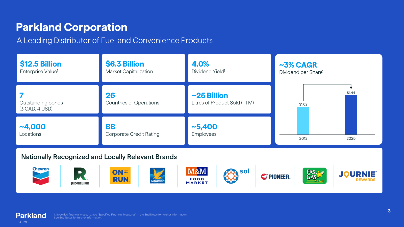 Parkland Corporation