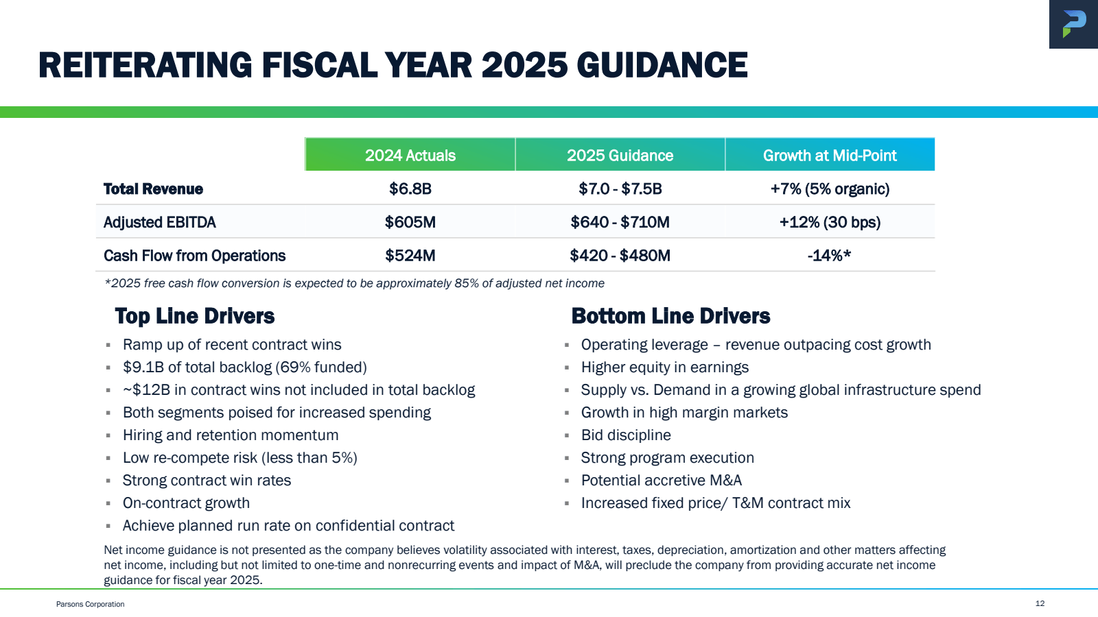REITERATING FISCAL Y