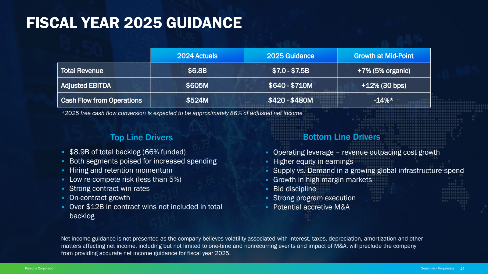 FISCAL YEAR 2025 GUI