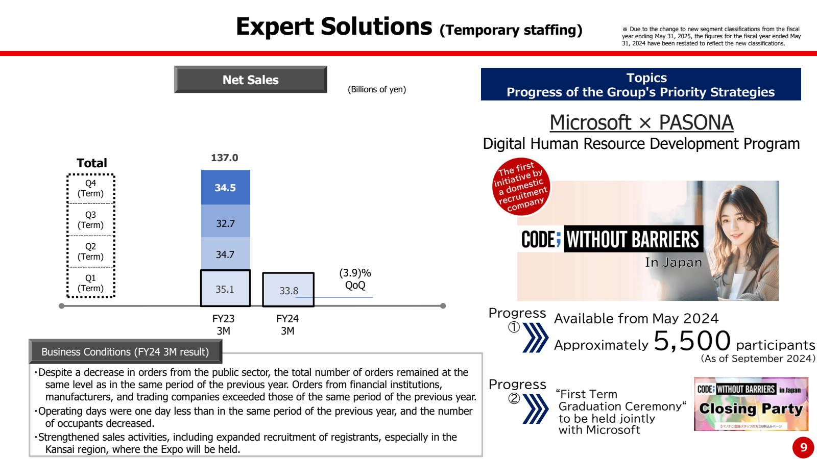 Expert Solutions ( T
