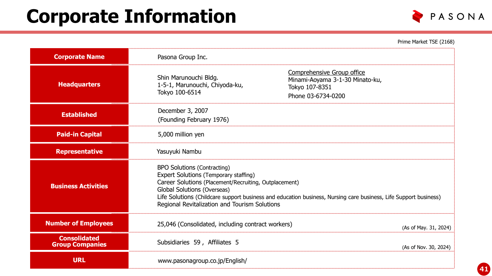 Corporate Informatio