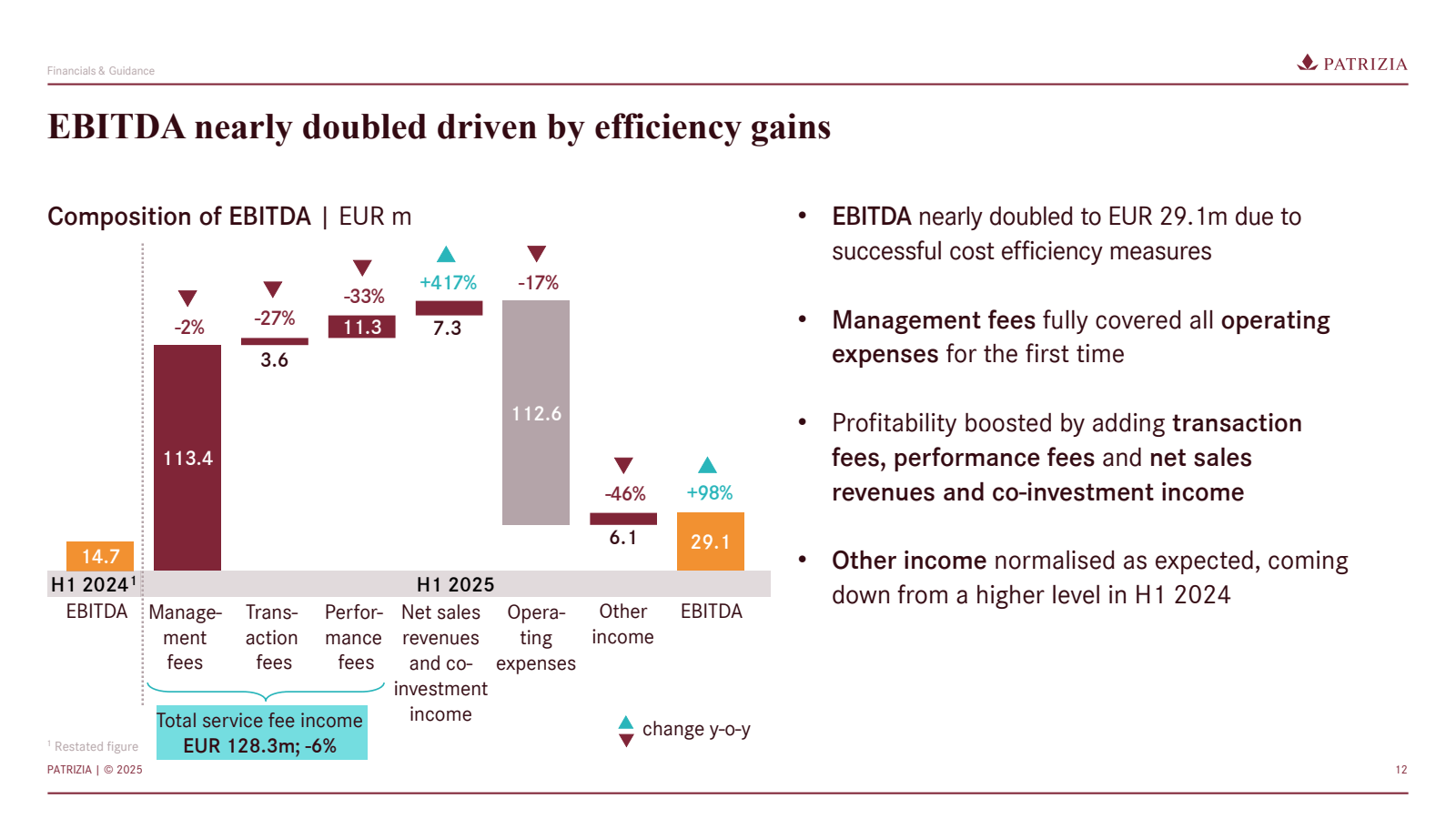 Financials & Guidanc
