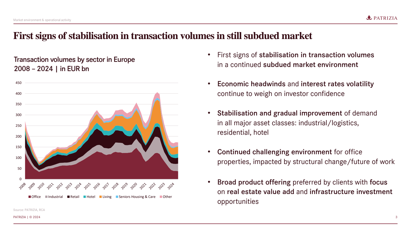 Market environment &