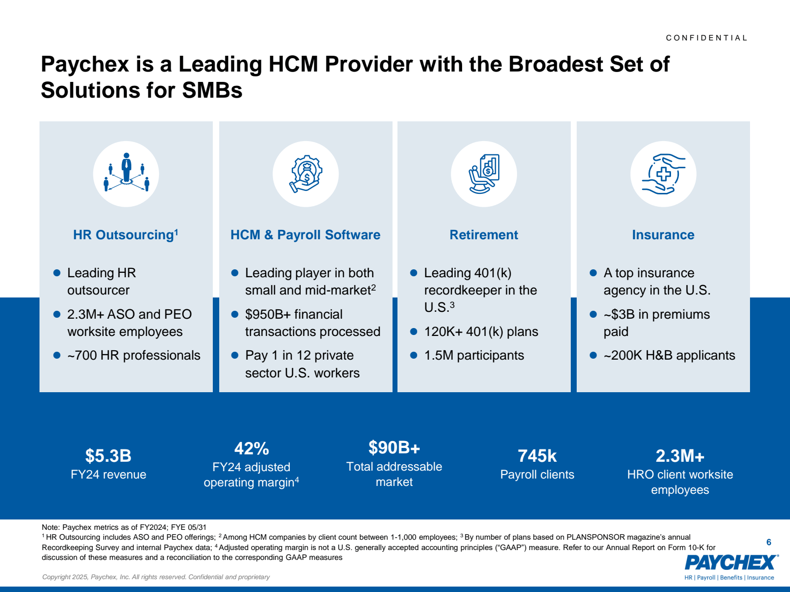 Paychex is a Leading