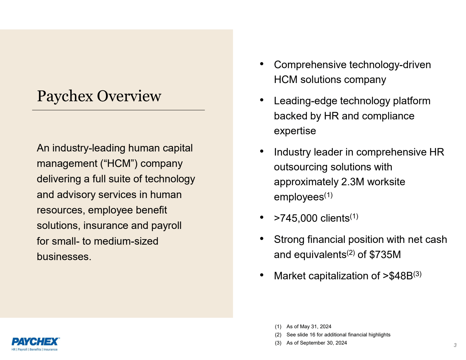 Paychex Overview 

A