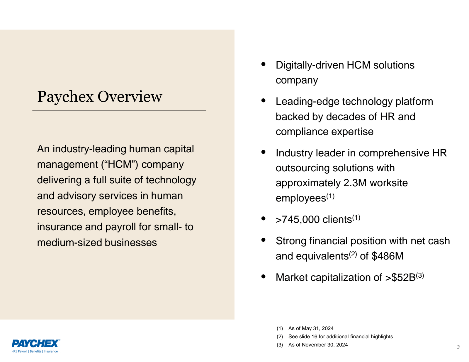 Paychex Overview 

A