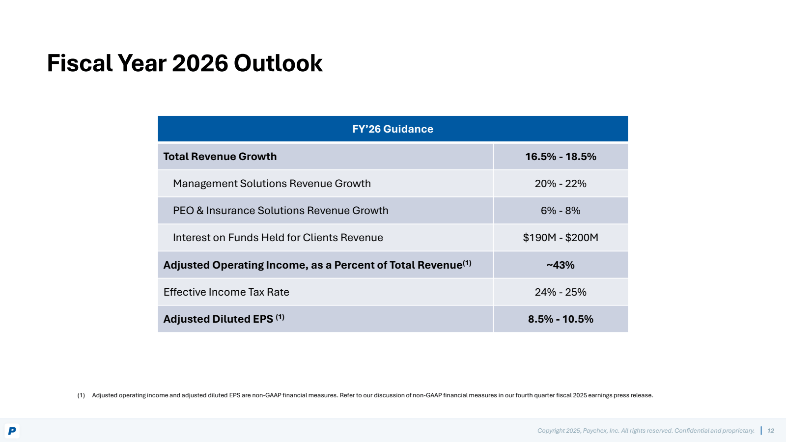 P

Fiscal Year 2026 