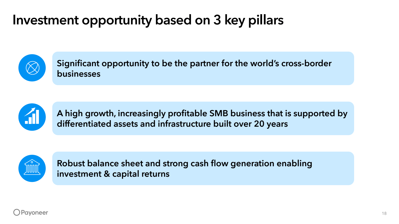 Investment opportuni