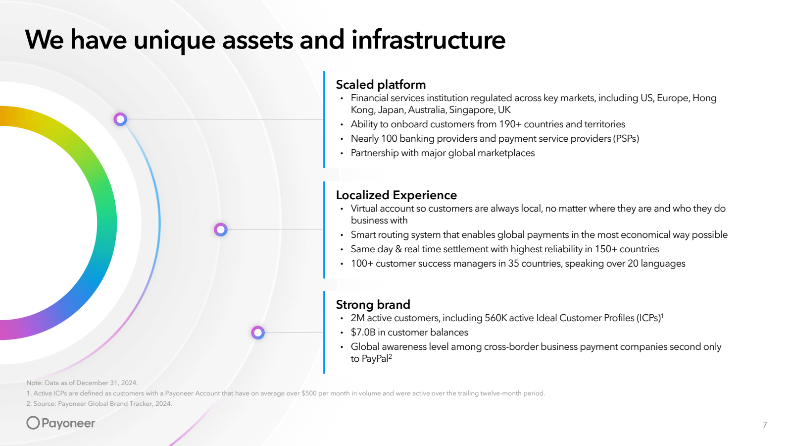 We have unique asset