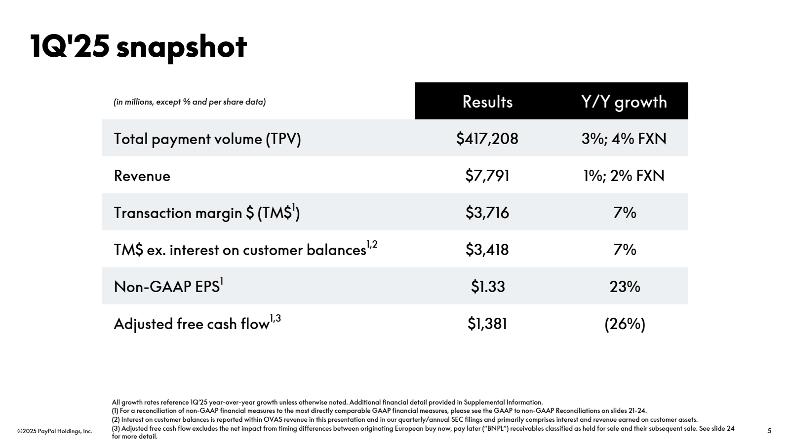 1Q'25 snapshot 

( i