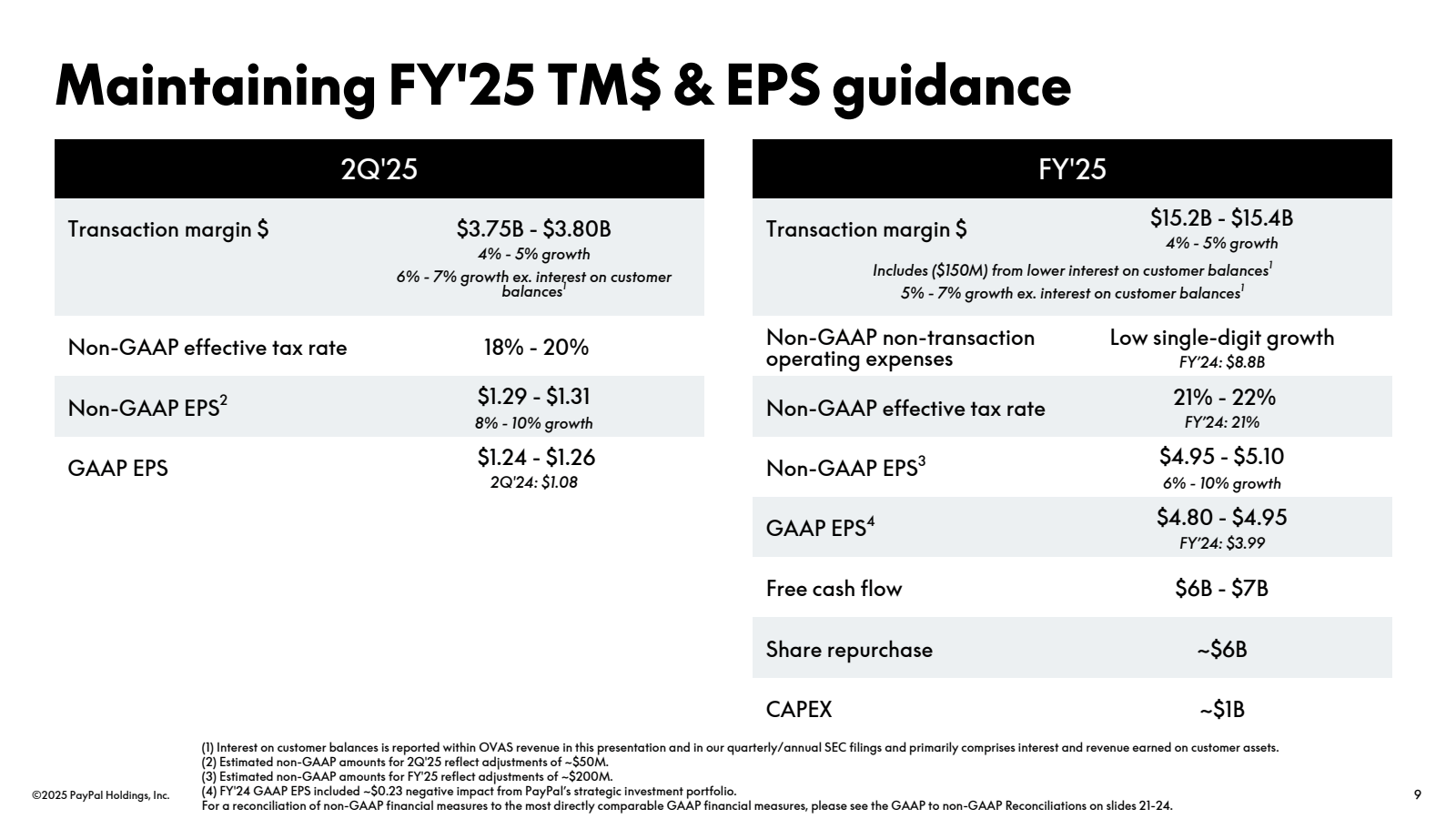 Maintaining FY'25 TM