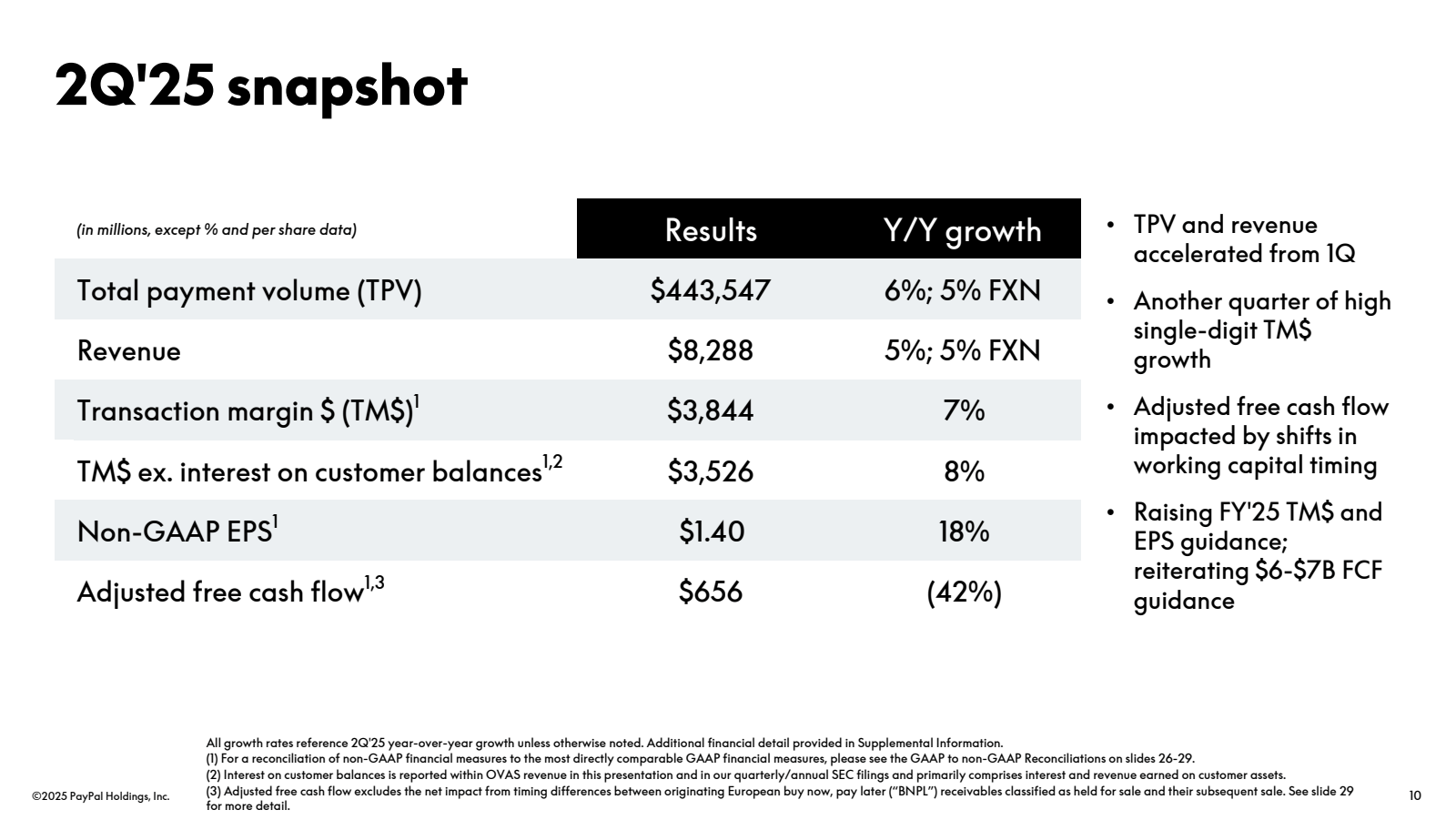 2Q'25 snapshot

( in