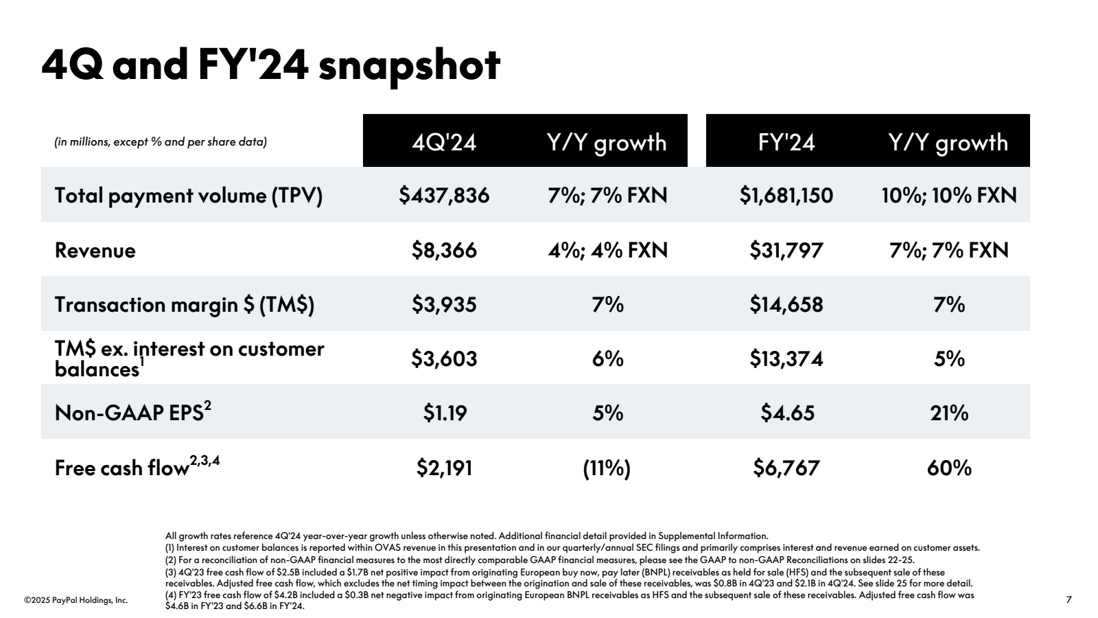 4Q and FY'24 snapsho