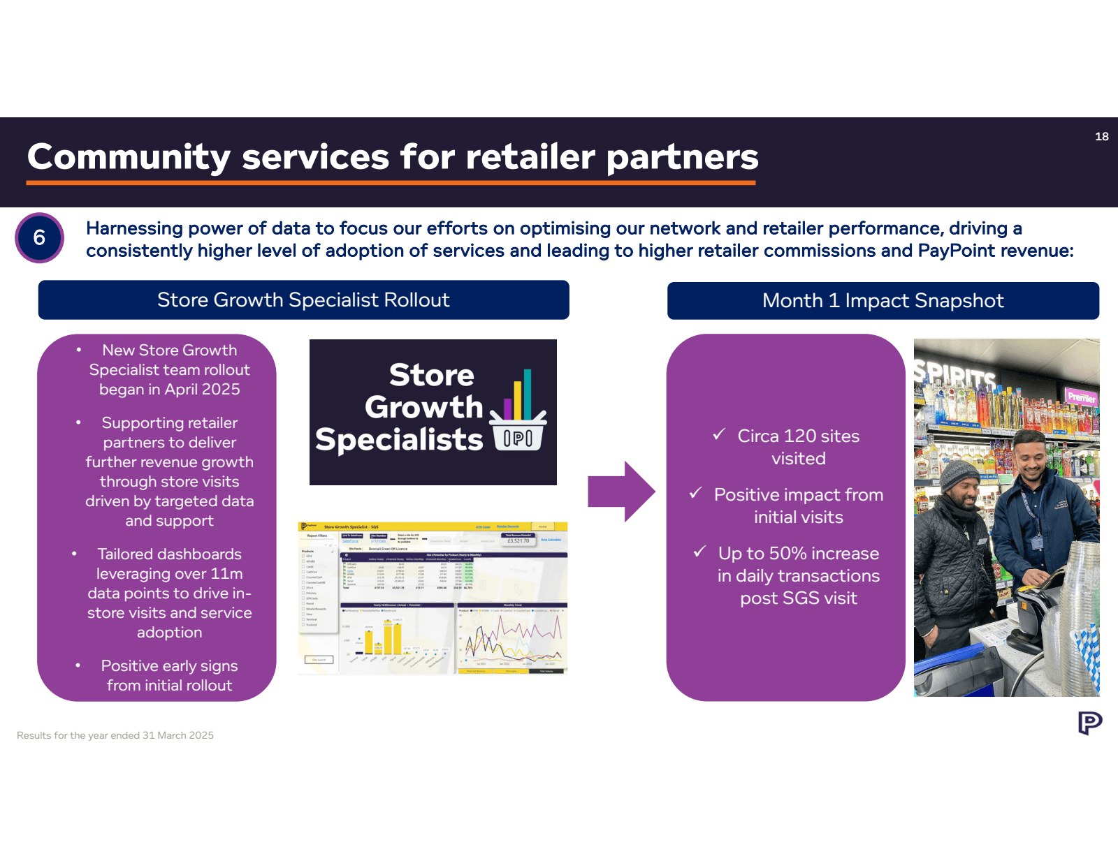 Community services f
