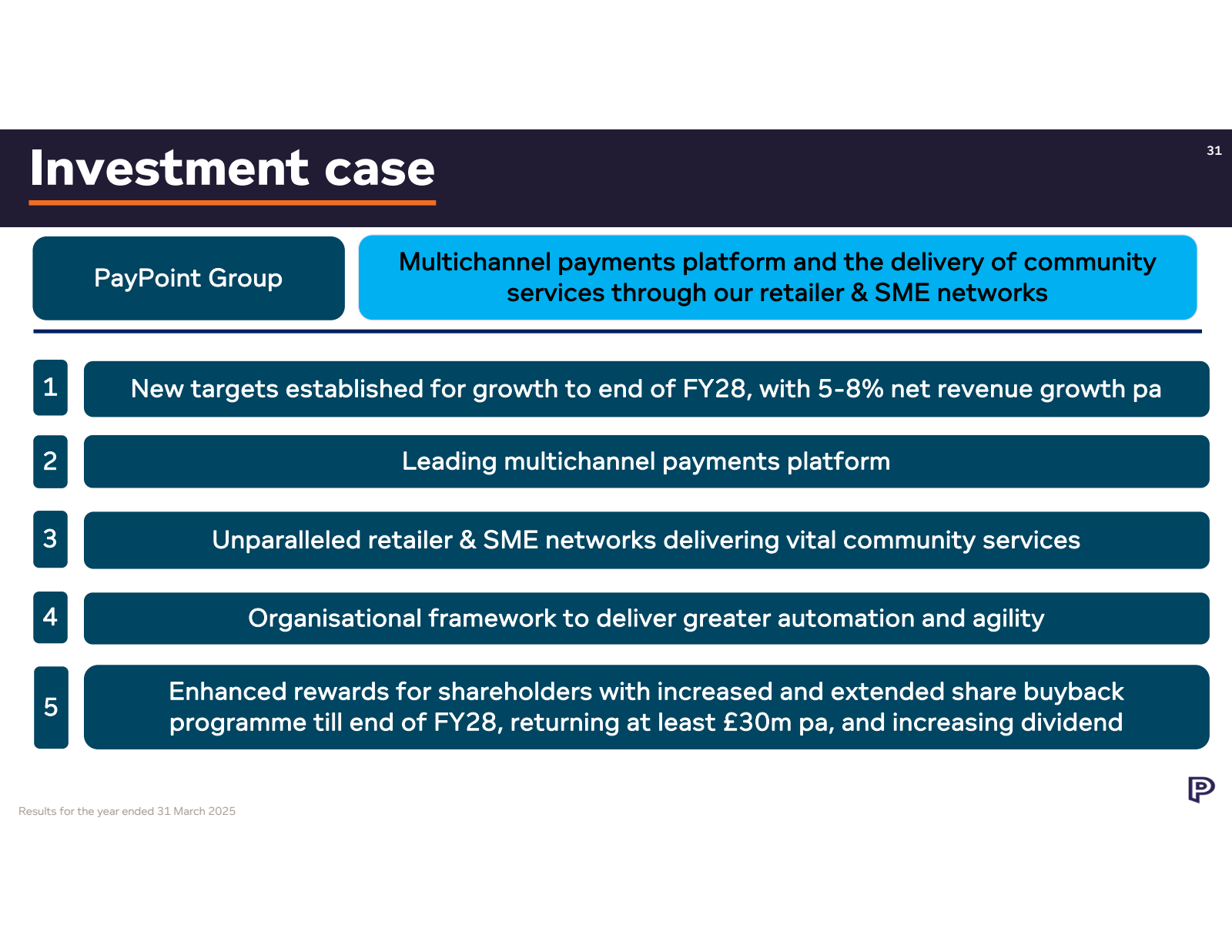 Investment case

Pay