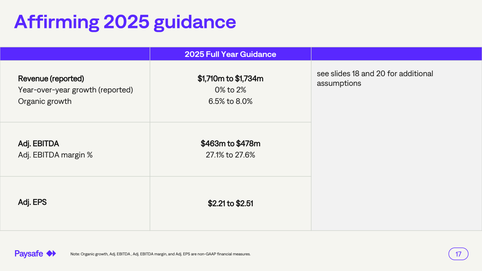 Affirming 2025 guida