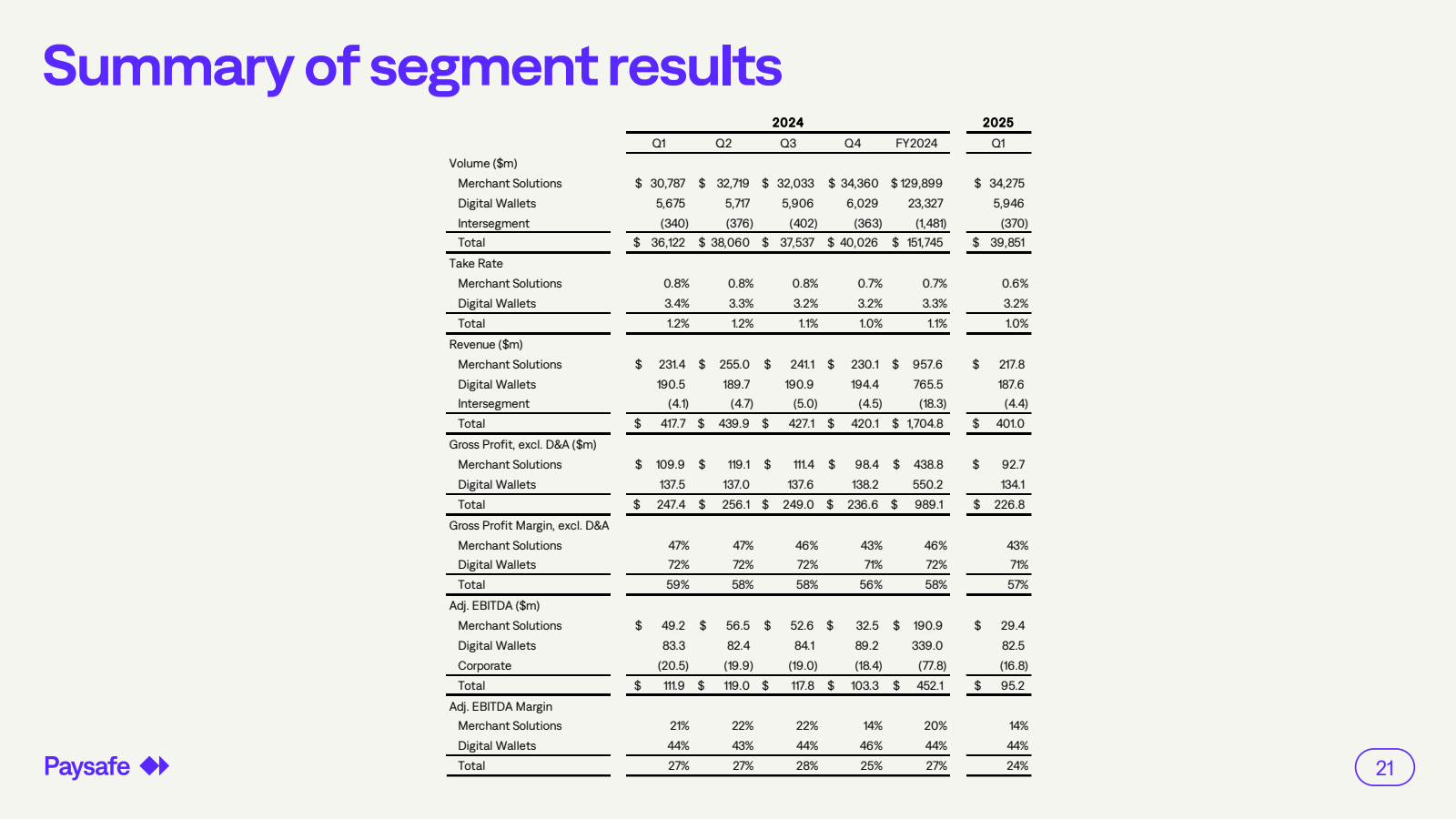 Summary of segment r