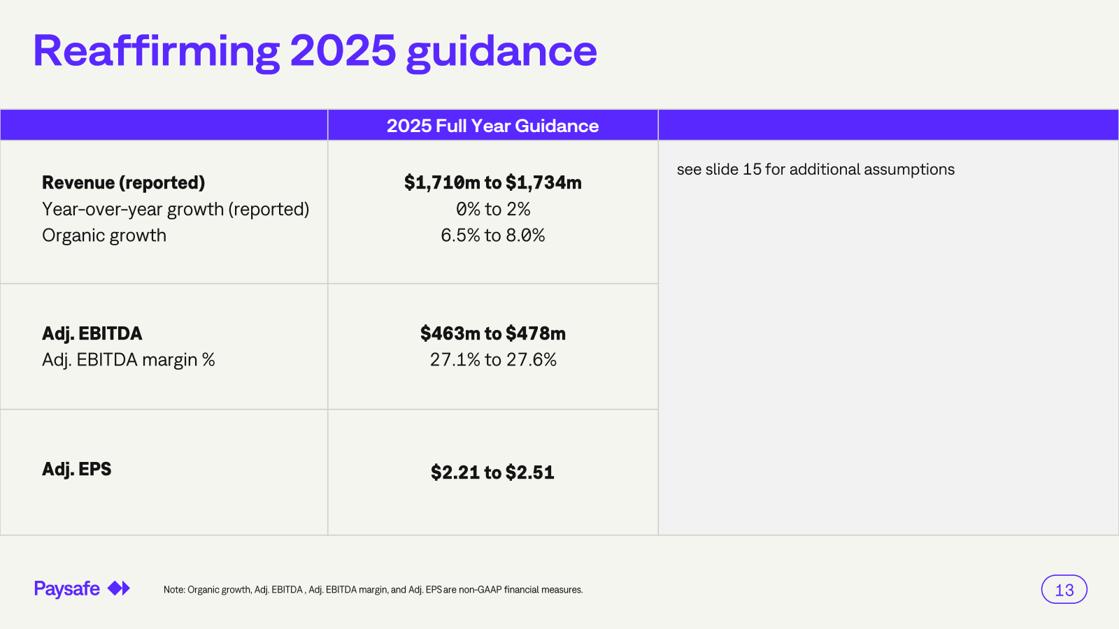Reaffirming 2025 gui