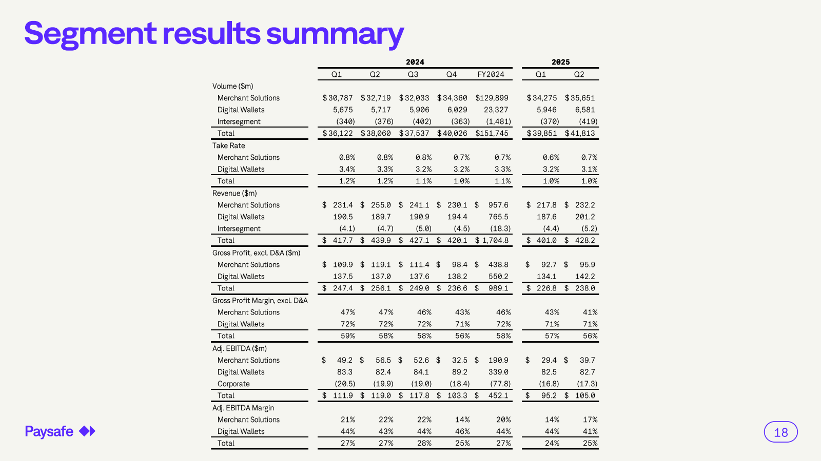 Segment results summ