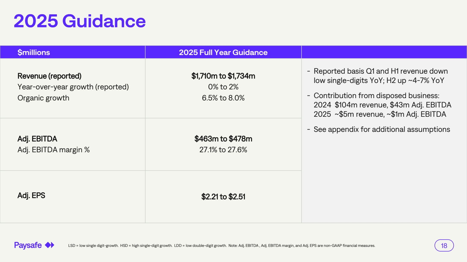 2025 Guidance 

$ mi