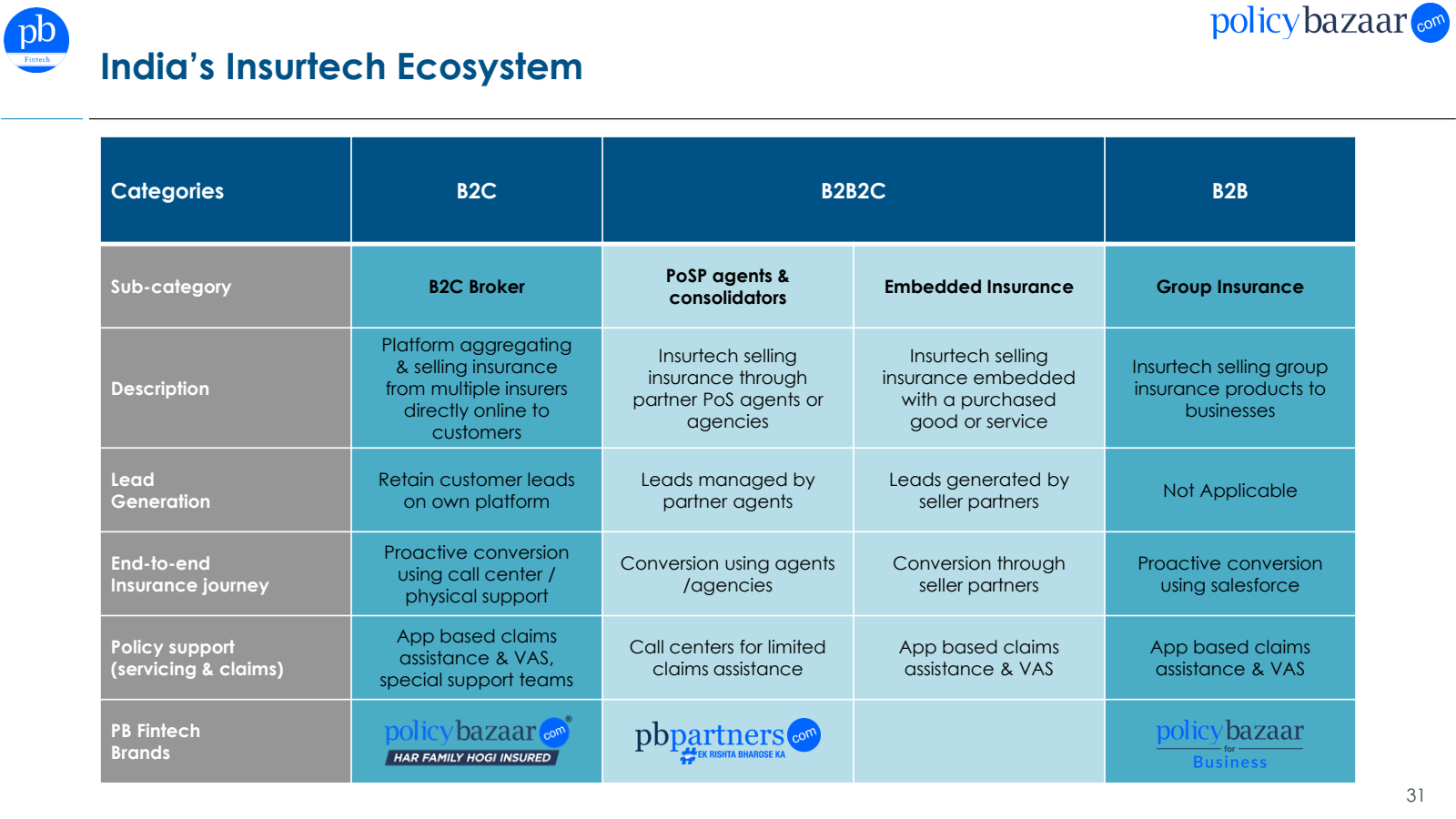 pb

Fintech

India's