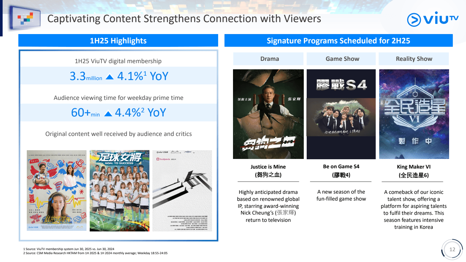 Captivating Content 