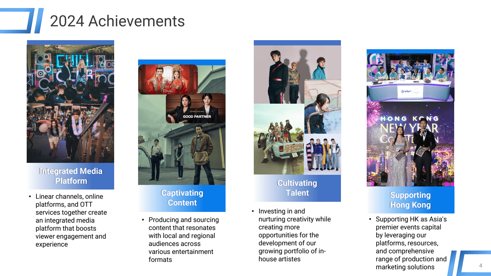 2024 Achievements 

