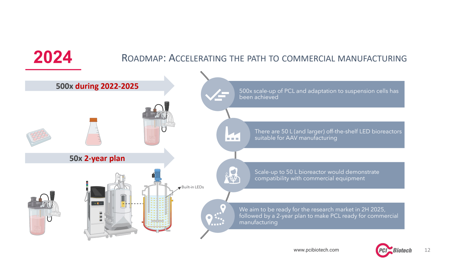 2024 

ROADMAP : ACC