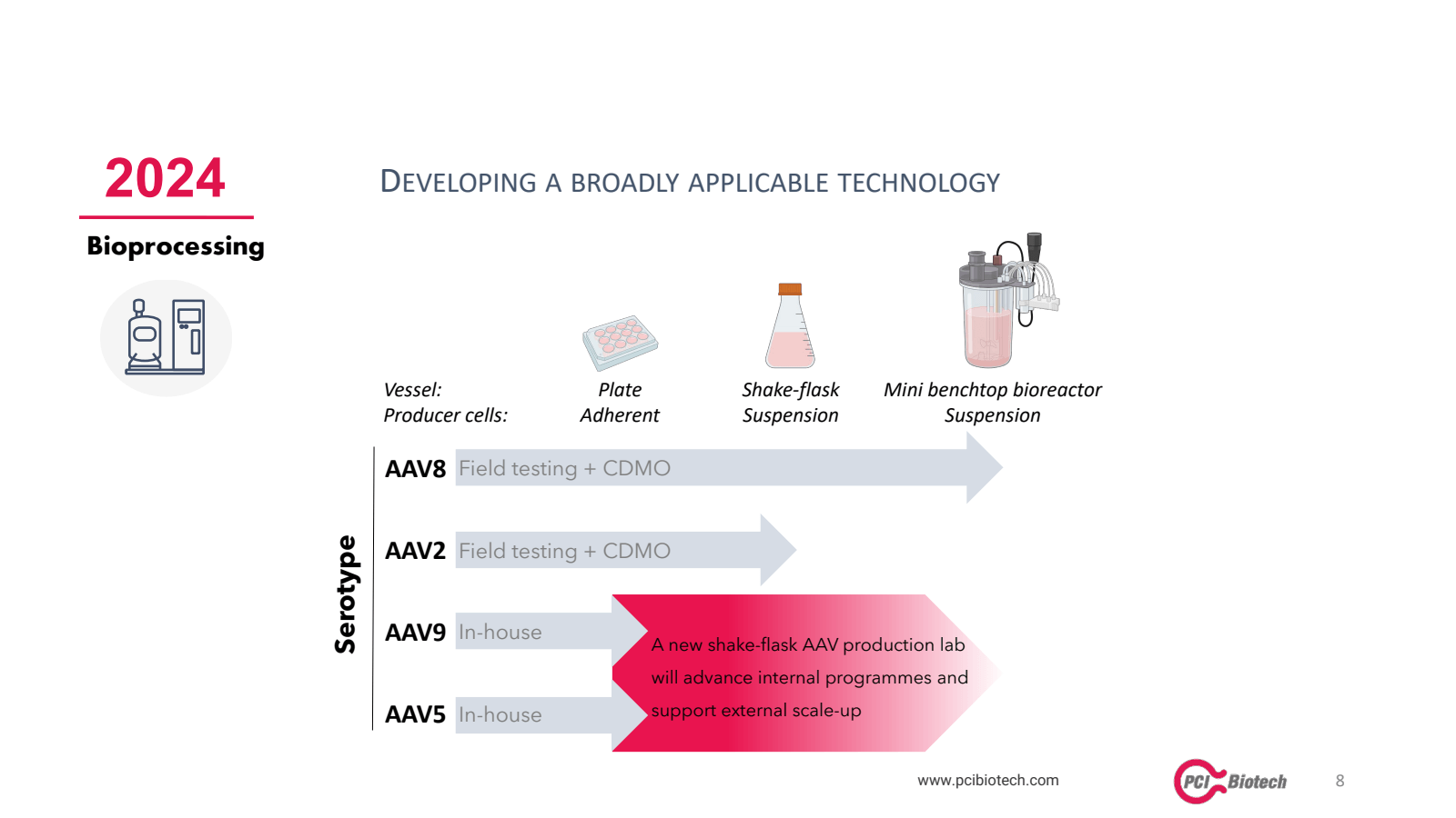 2024 

DEVELOPING A 