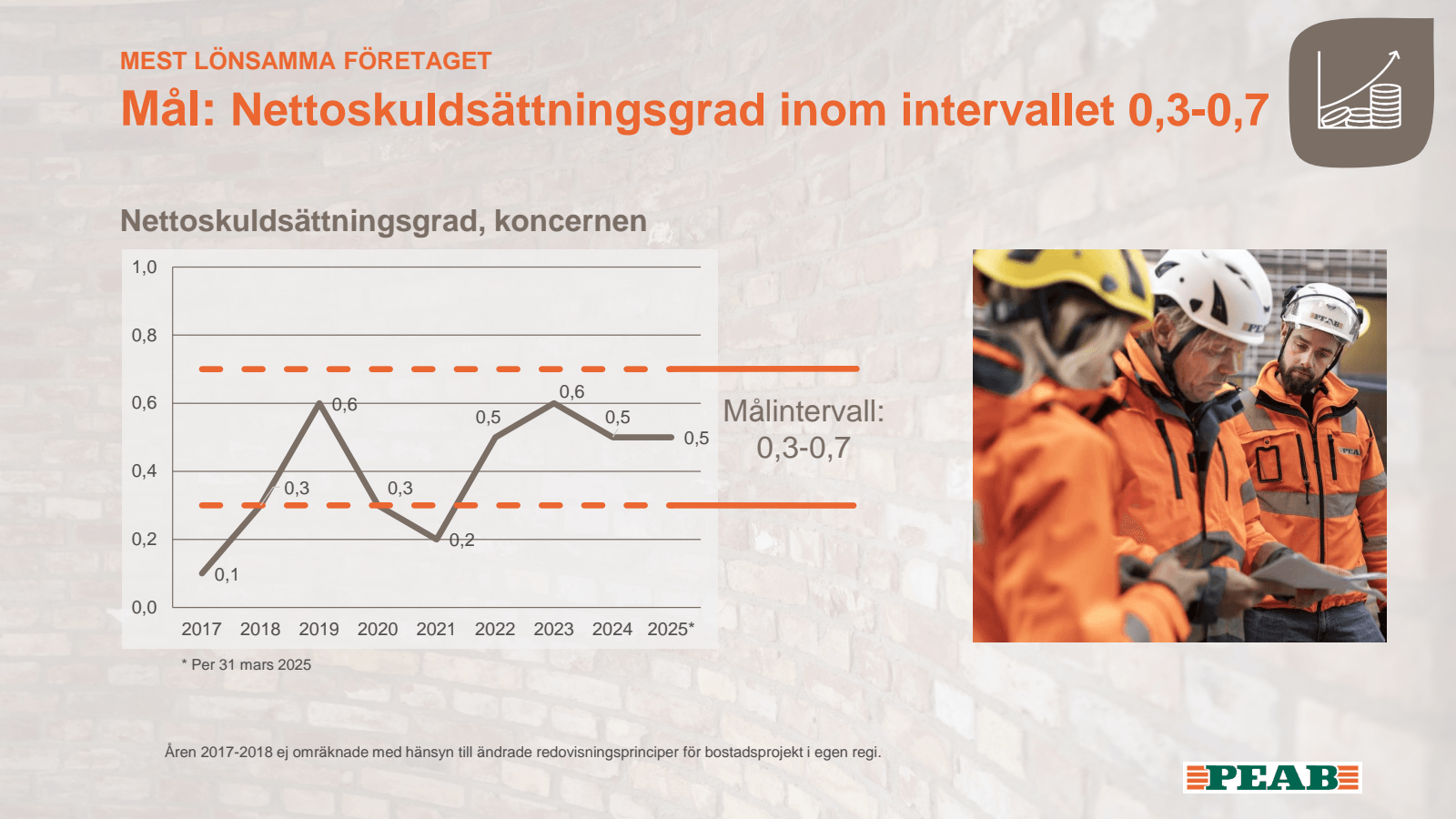MEST LÖNSAMMA FÖRETA