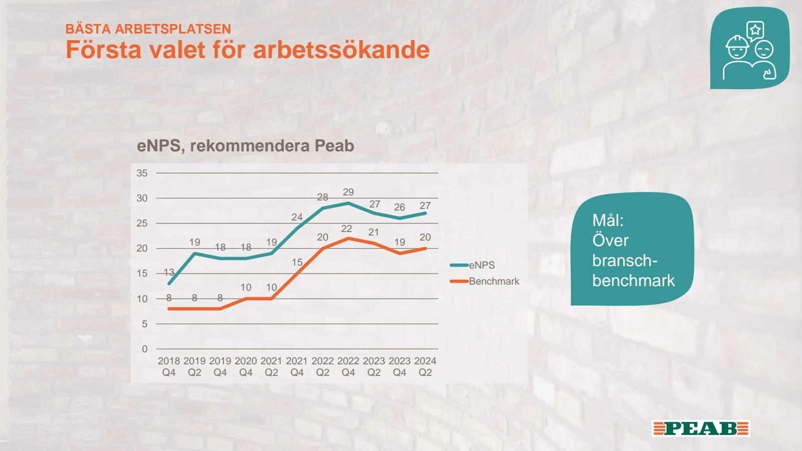 BÄSTA ARBETSPLATSEN 