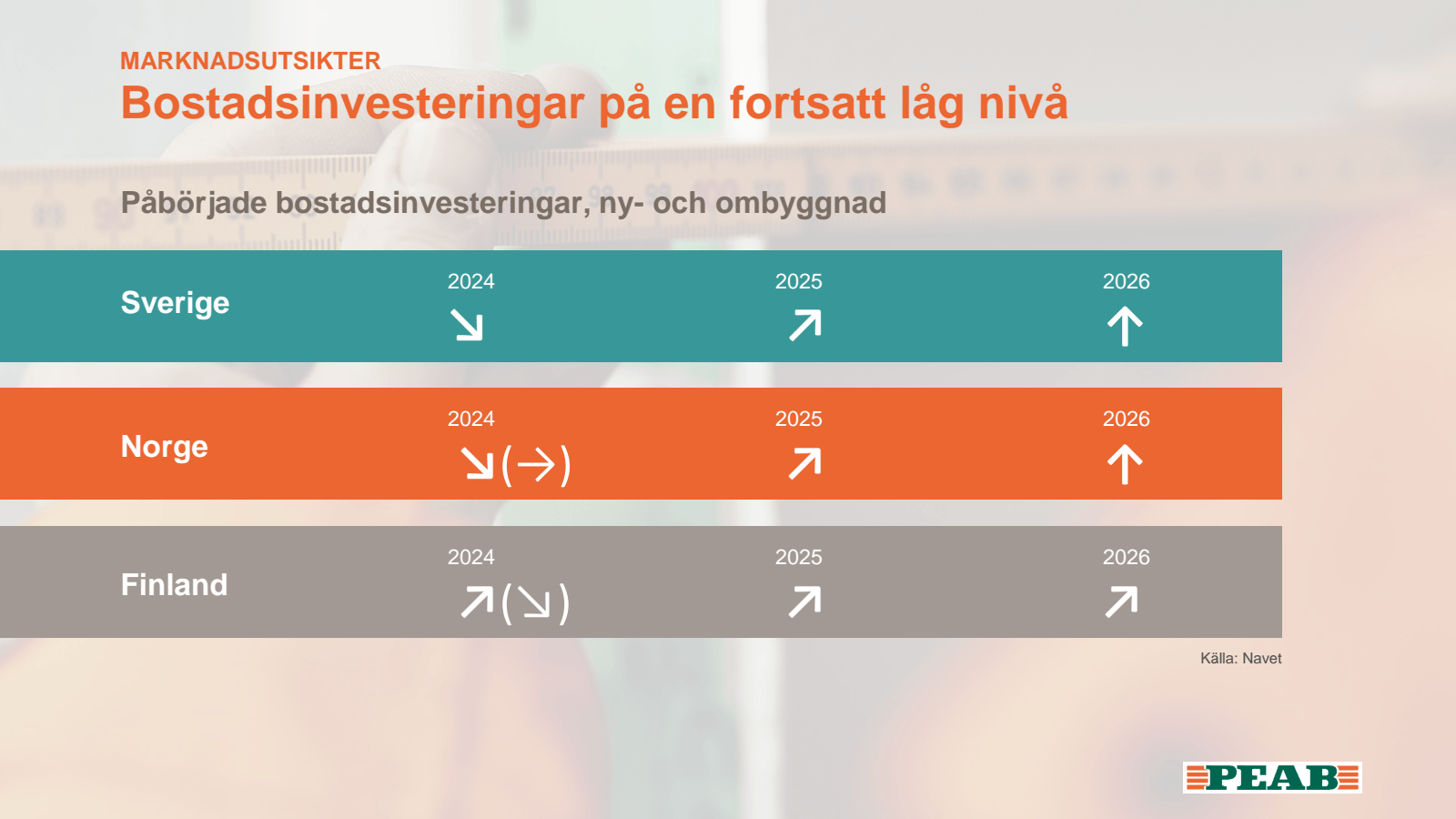 MARKNADSUTSIKTER 

B