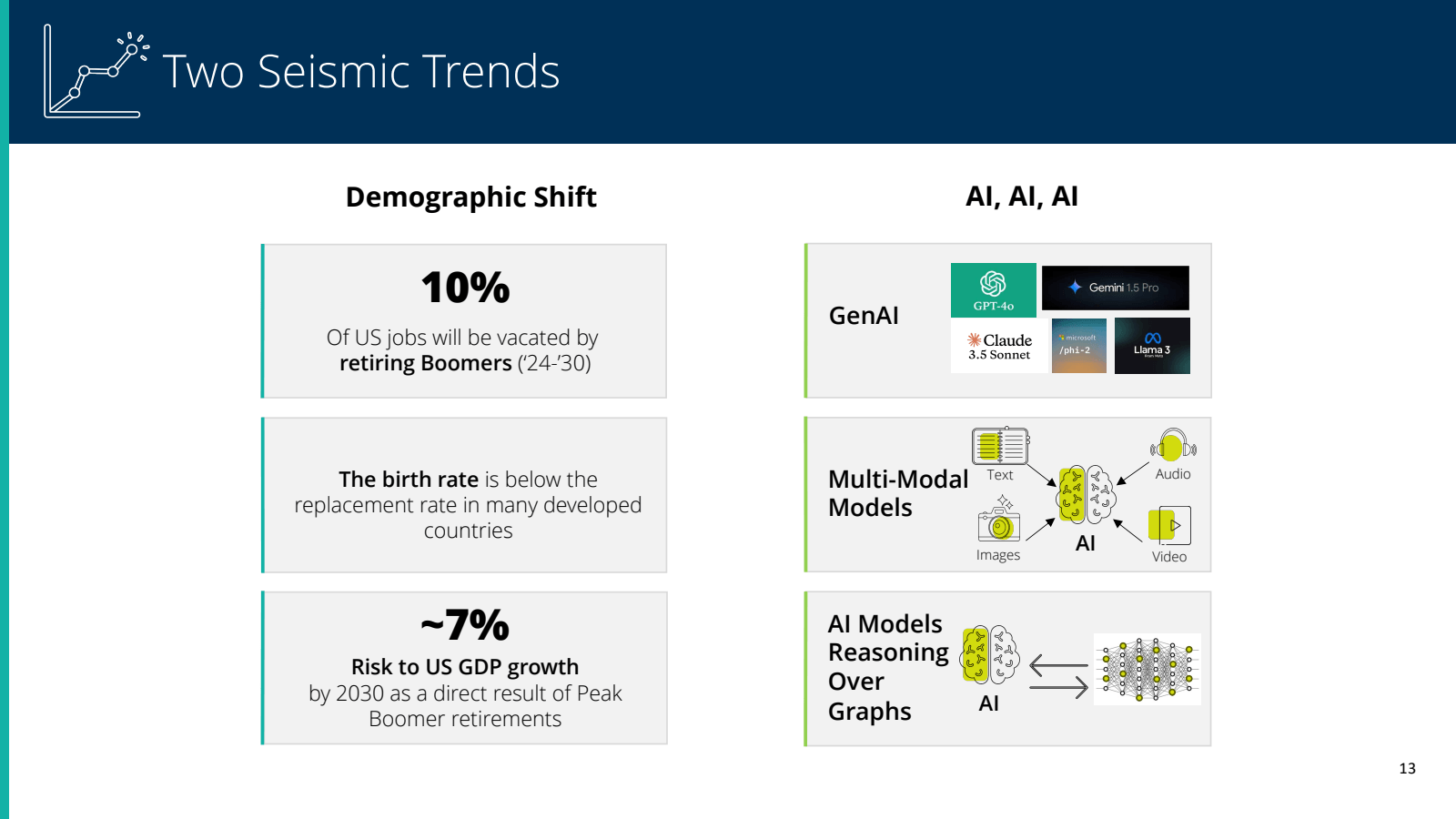 Two Seismic Trends 
