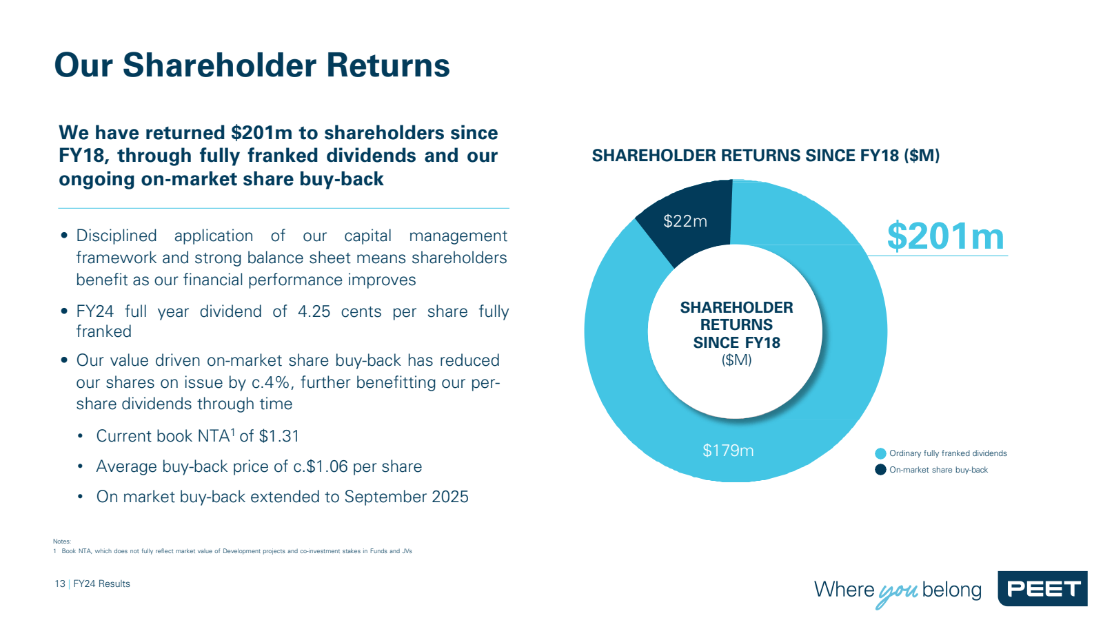 Our Shareholder Retu