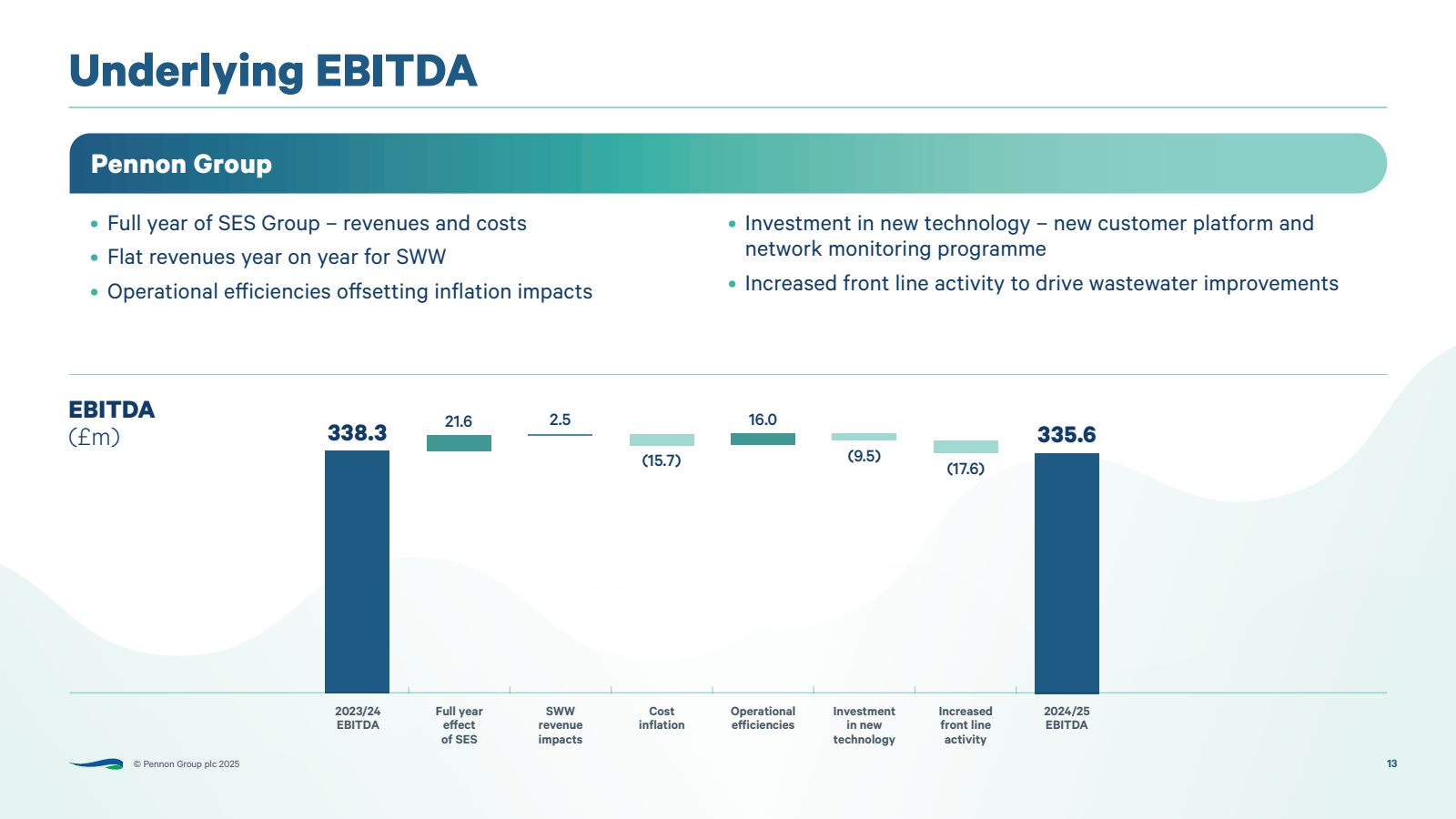 Underlying EBITDA 

