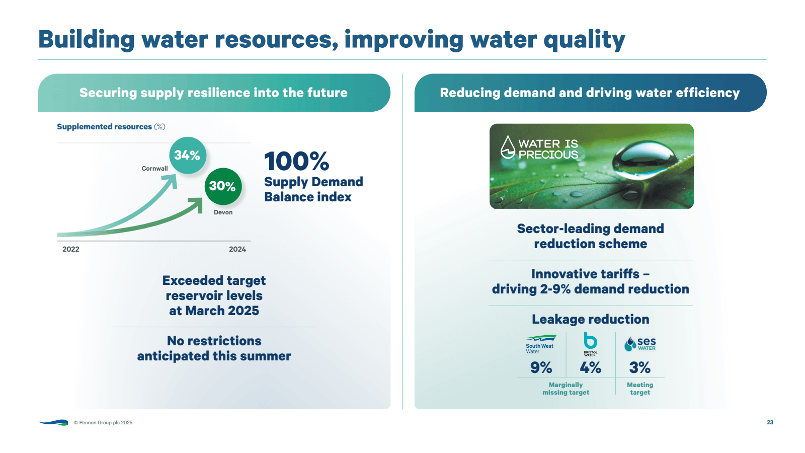 Building water resou