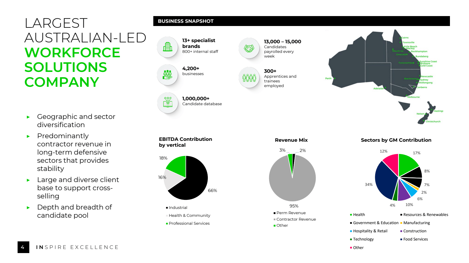 LARGEST 
AUSTRALIAN 