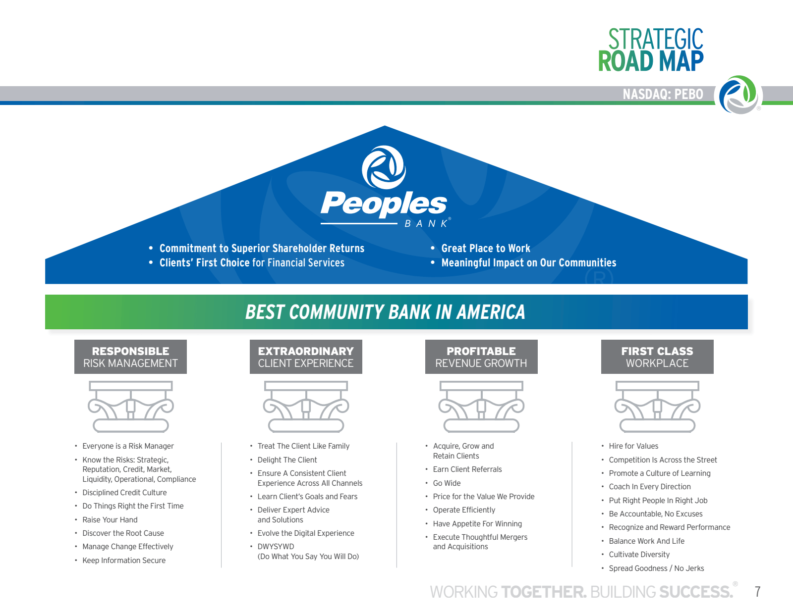 STRATEGIC ROAD MAP 
