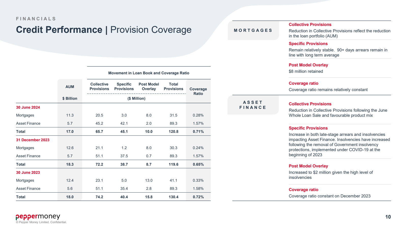 Collective Provision