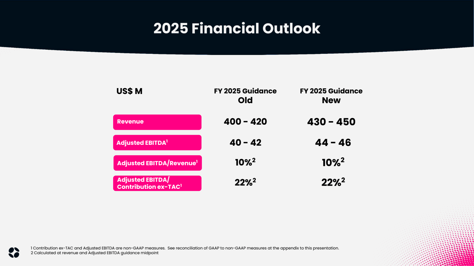 2025 Financial Outlo