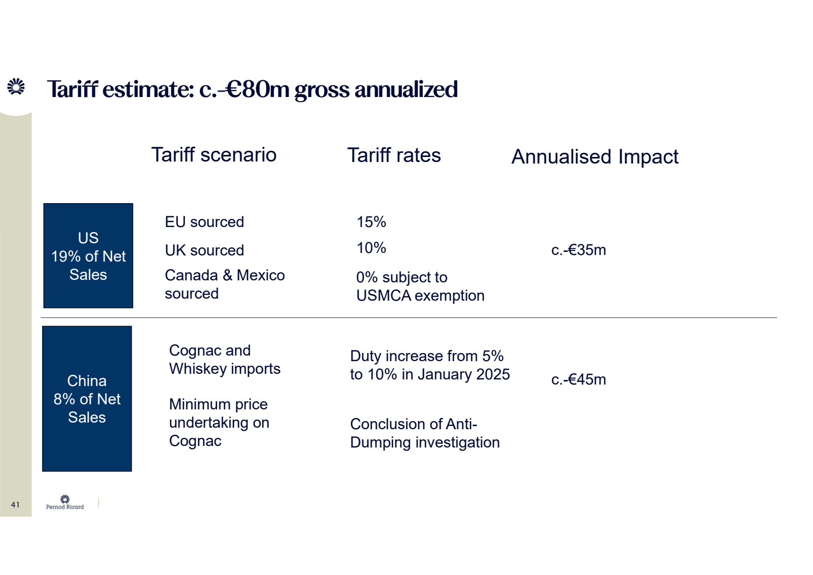 * Tariff estimate : 