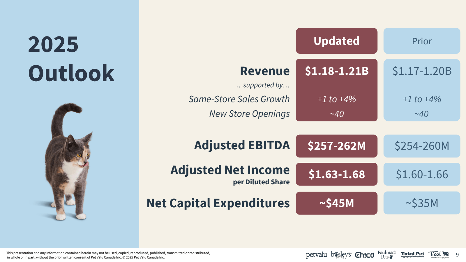 2025 Outlook

Revenu