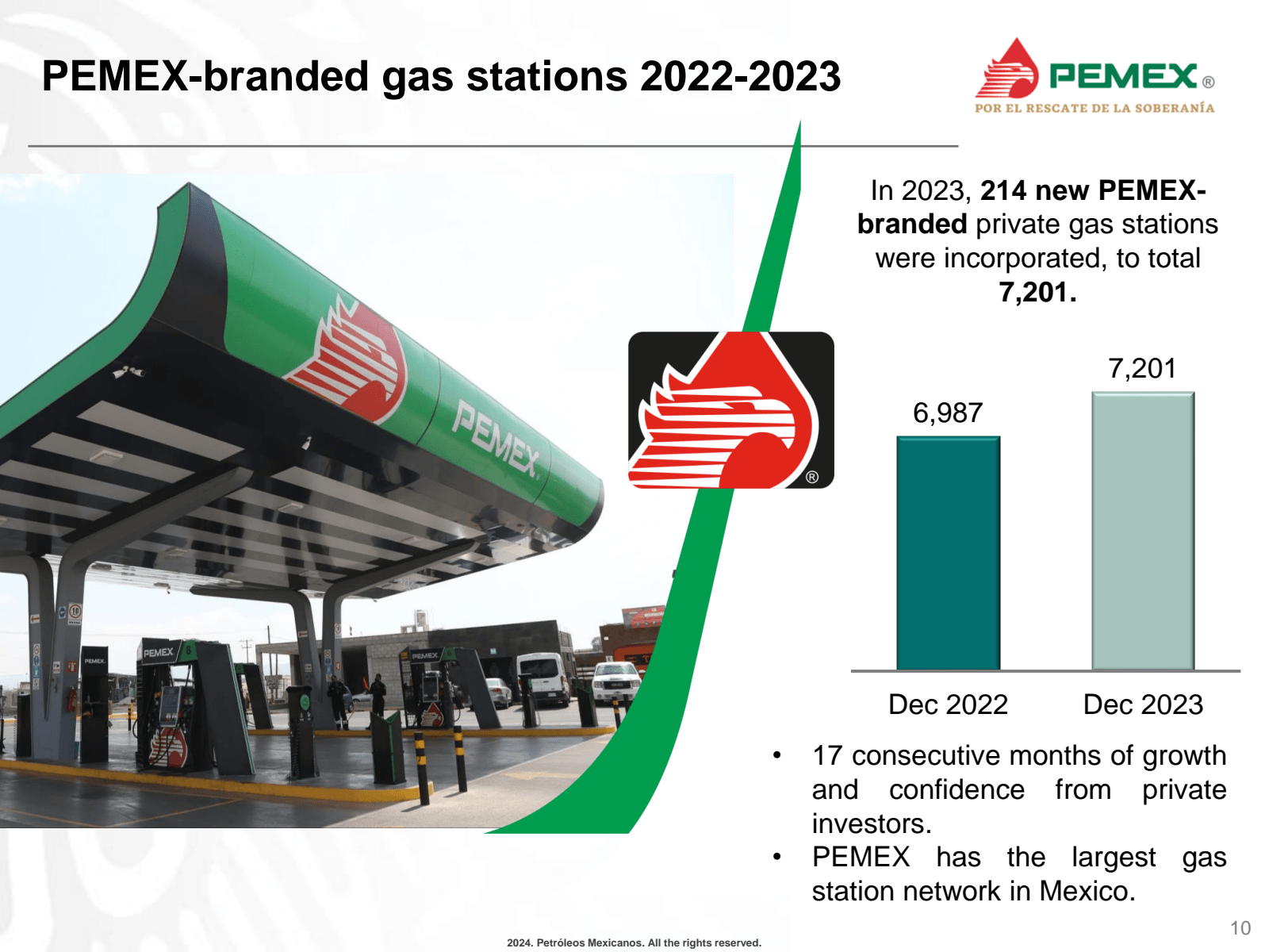 PEMEX - branded gas 