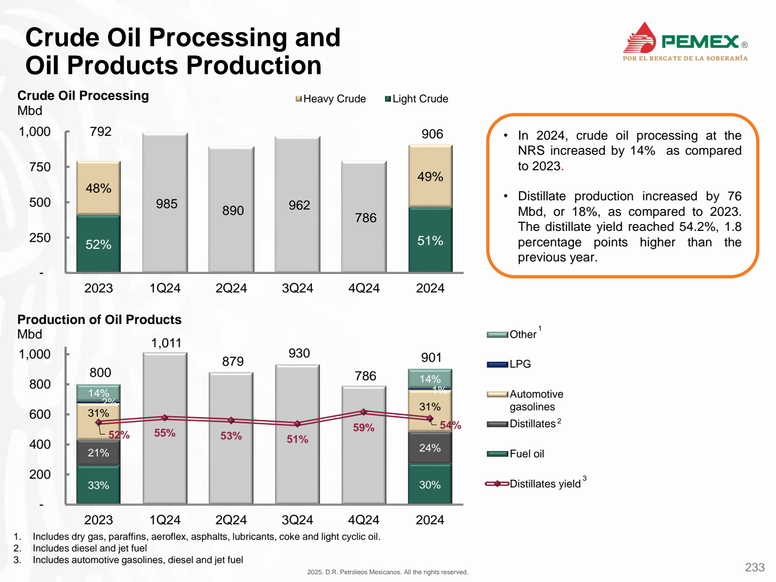 Crude Oil Processing