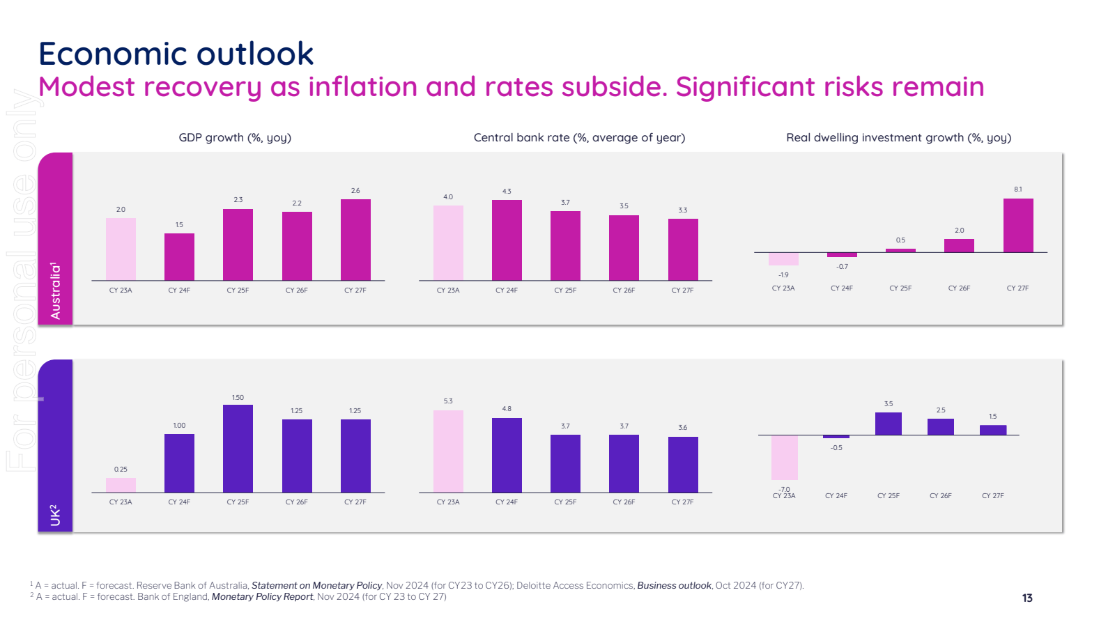 UK² 

Economic outlo