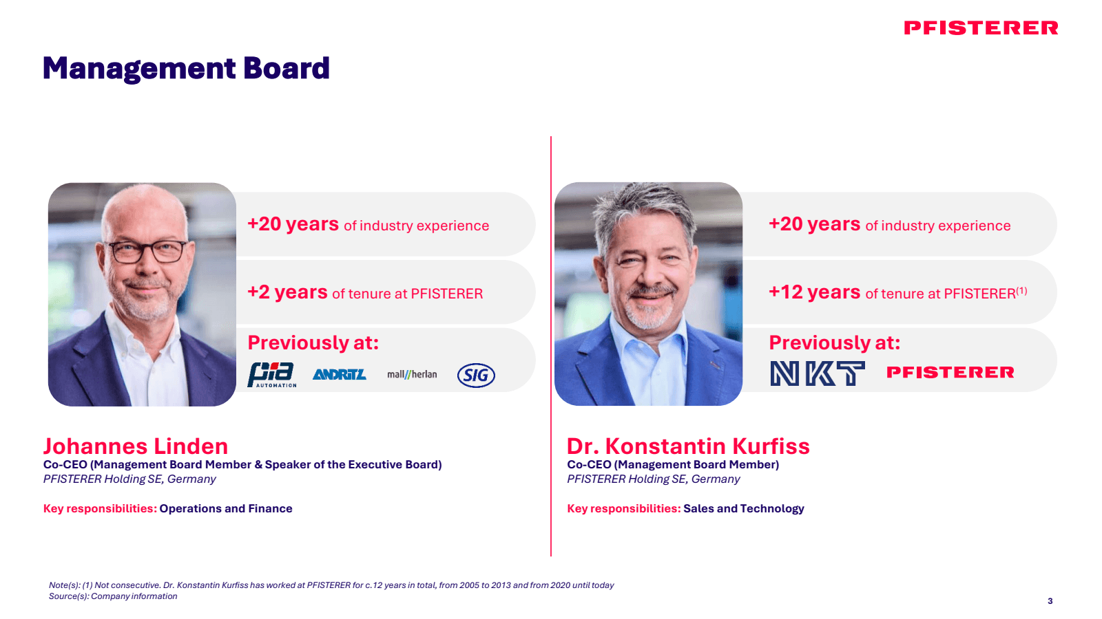 Management Board

PF