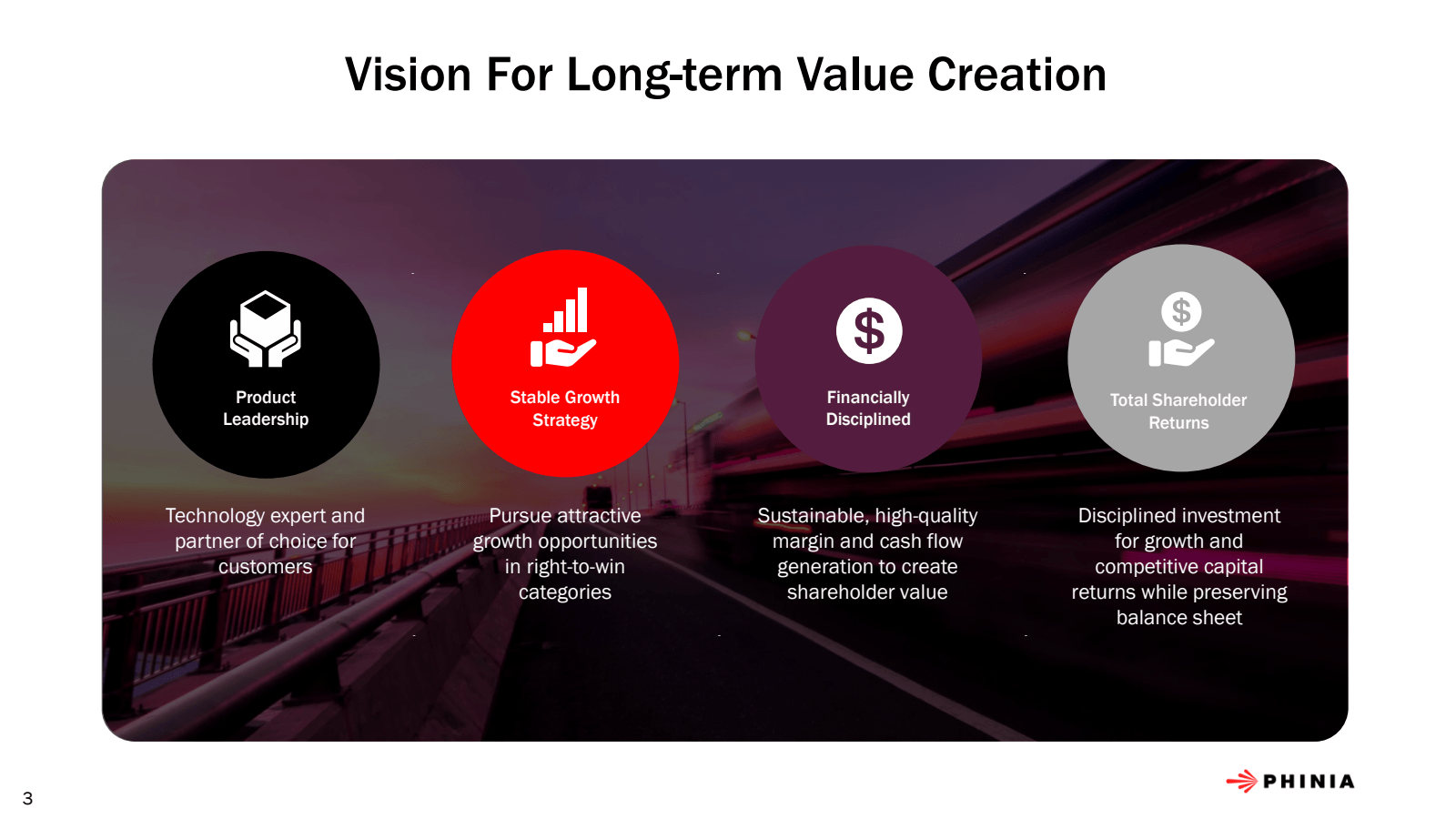 3

Product Leadershi