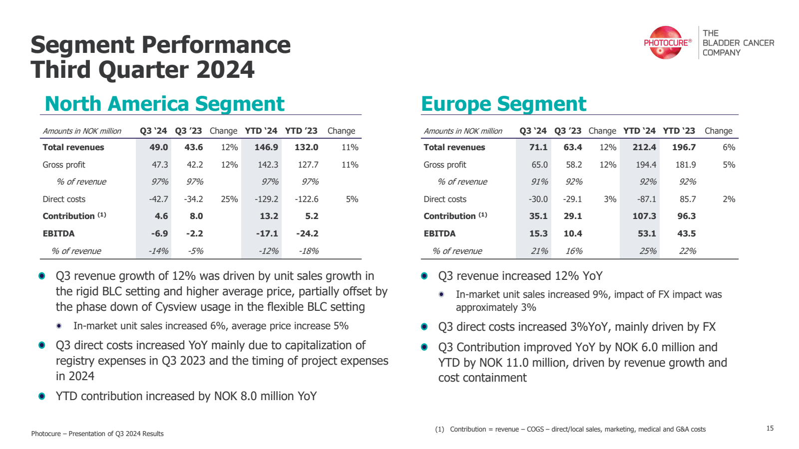 Segment Performance 