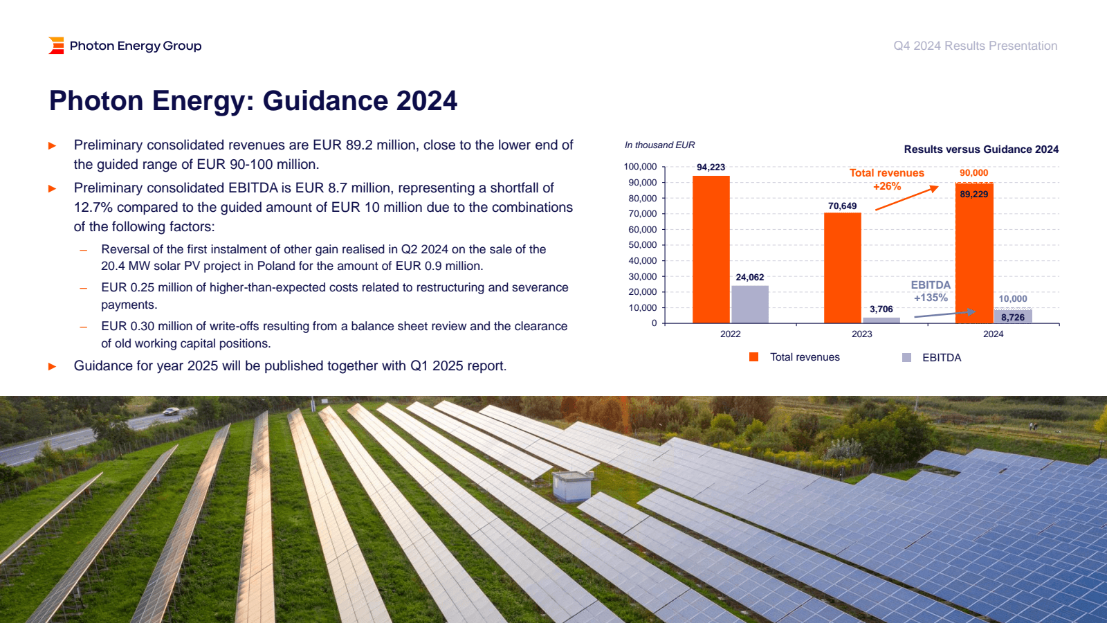 Photon Energy Group 
