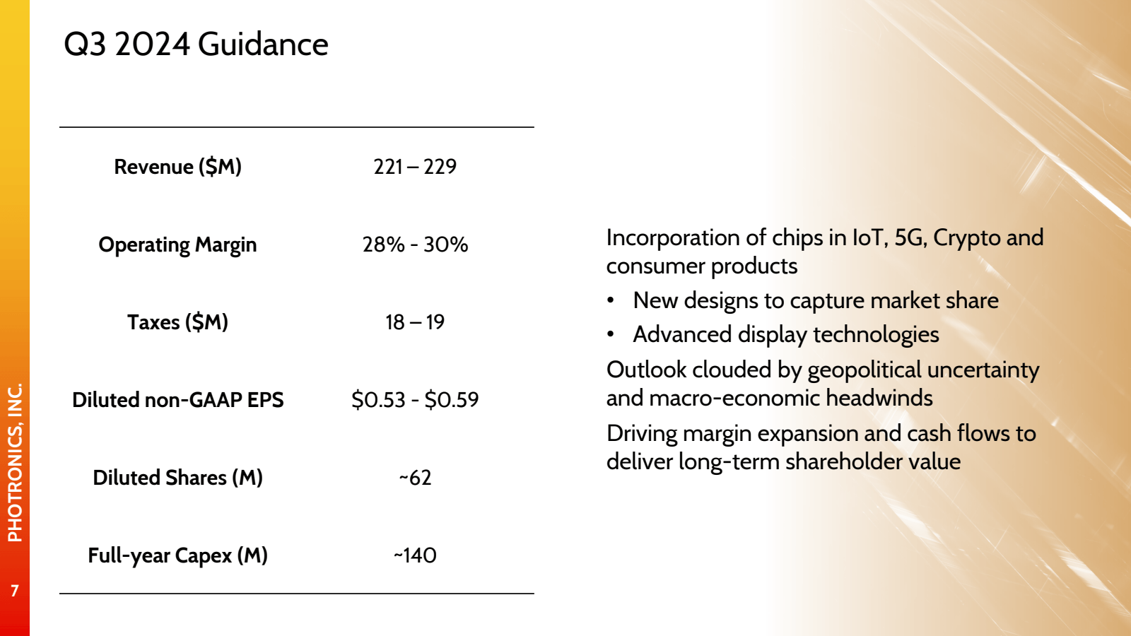 PHOTRONICS , INC . 
